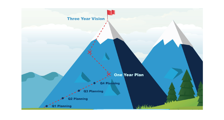 Annual Planning Tips for Startups