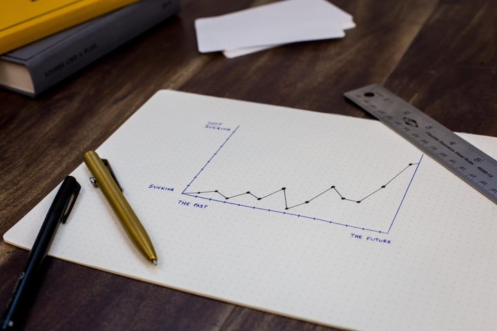 5 Fundamental Sales Strategies During COVID-19