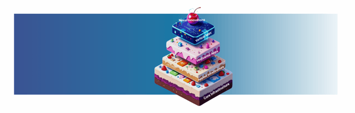 The AI Layer Cake: Where the Real Opportunity Lies in Enterprise AI